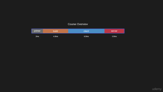 React.js: Building Production Ready Apps, Start to Finish - Screenshot_04