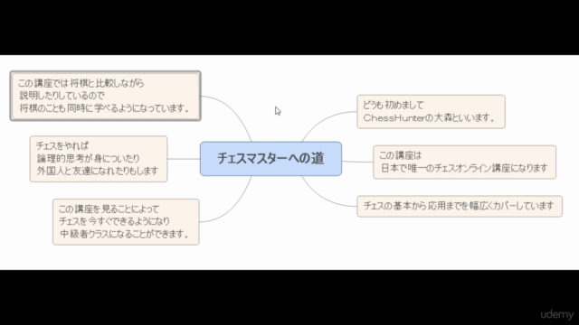 【Chessコンプリート講座】～チェスマスターへの道～ - Screenshot_01