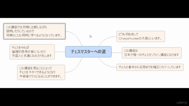 【Chessコンプリート講座】～チェスマスターへの道～ - Screenshot_03