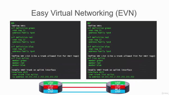 Cisco Advanced Routing Master Class - CCNP Enterprise - Screenshot_03