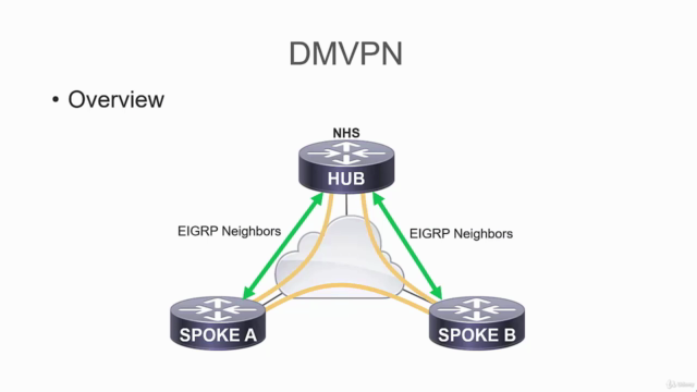 Cisco Advanced Routing Master Class - CCNP Enterprise - Screenshot_04