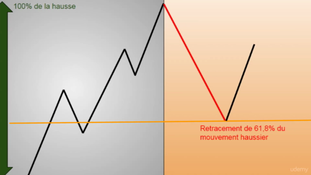 Apprendre à trader sur le marché du Forex - guide complet - Screenshot_03