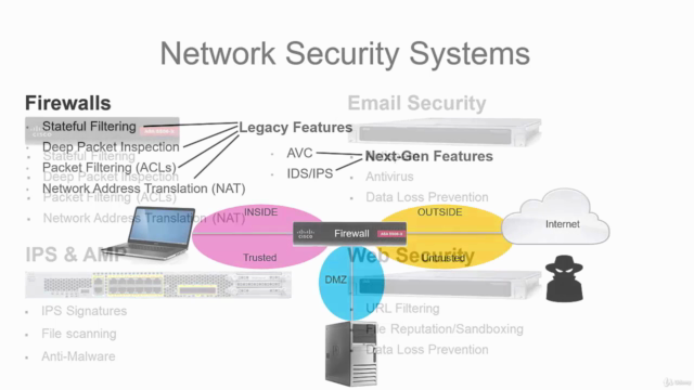 Cisco CyberOps Associate CBROPS 200-201: The Complete Course - Screenshot_01