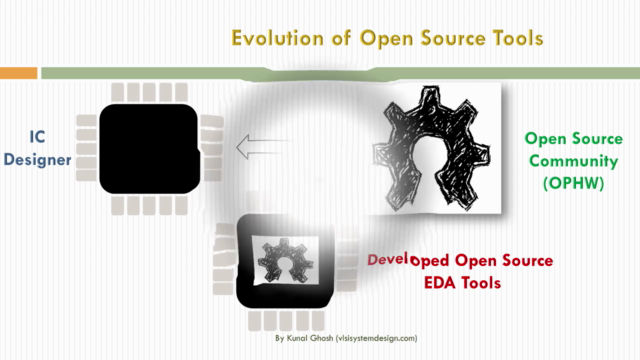 VSD - A complete guide to install open-source EDA tools - Screenshot_01