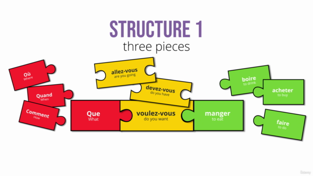 Building Structures in French - Structure 1 | French Grammar - Screenshot_02