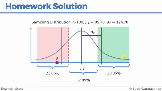 Statistics for Business Analytics and Data Science A-Z™ - Screenshot_03