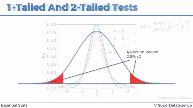 Statistics for Business Analytics and Data Science A-Z™ - Screenshot_04