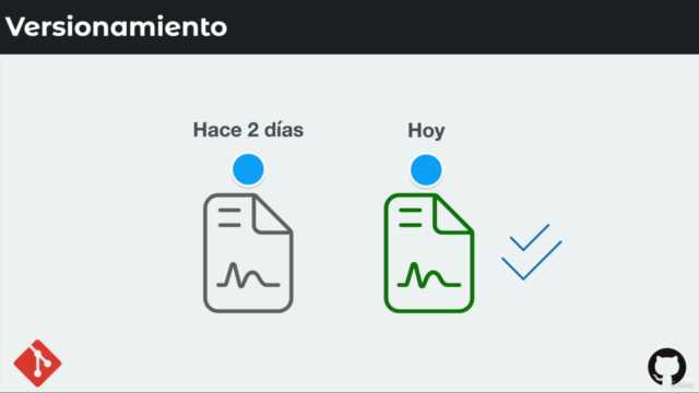 GIT+GitHub: Todo un sistema de control de versiones de cero - Screenshot_02