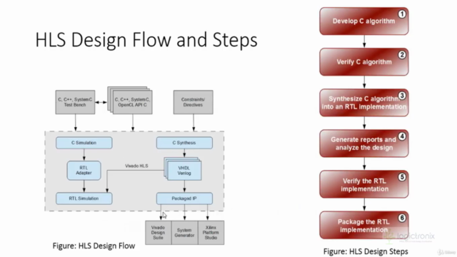 FPGA Design with VIVADO HLS -High Level Synthesis - Screenshot_03