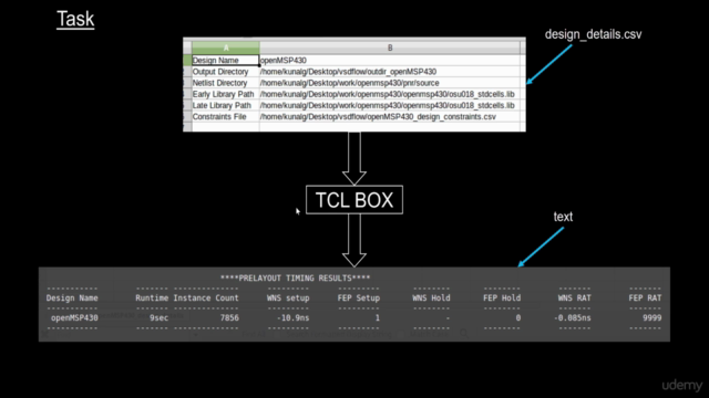 VSD - TCL programming - From novice to expert - Part 1 - Screenshot_01