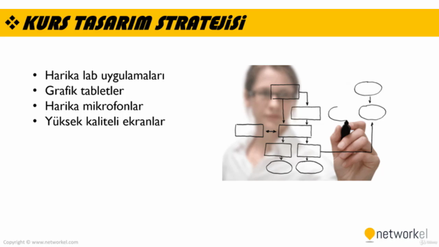 Cisco CCNA 200-301 : Full Kurs ve Lab Uygulamaları - Screenshot_02