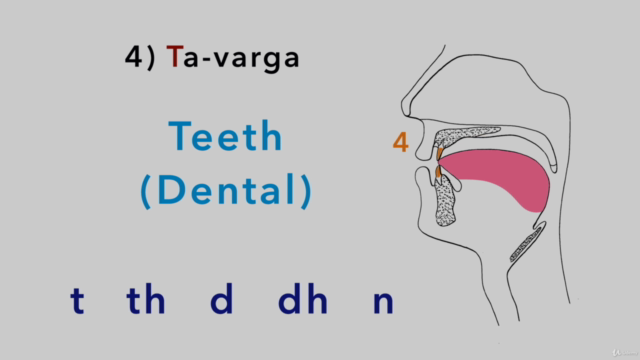 Complete Sanskrit Pronunciation - Screenshot_04