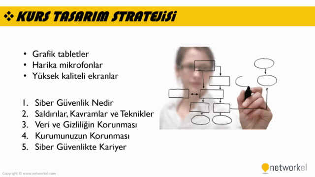 Siber Güvenliğe Giriş : Temel Kavramlar ve Örnekler - Screenshot_02