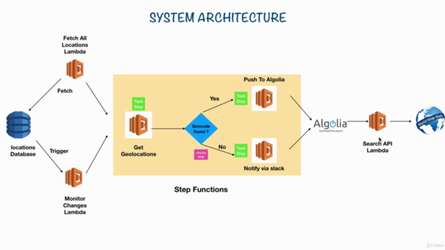 Code Along - AWS Lambda, Step Functions and Serverless - Screenshot_02