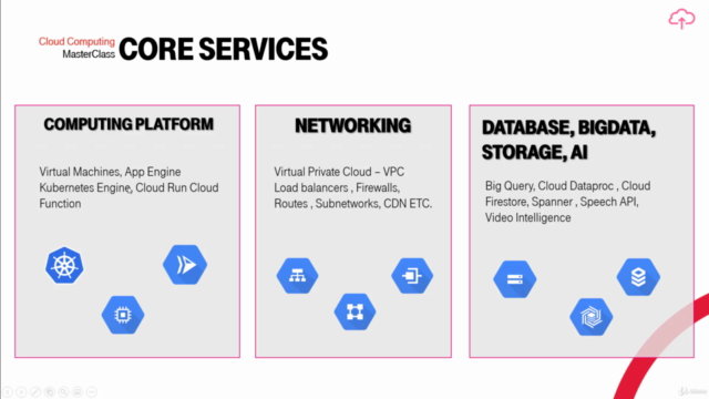 Google Certified Professional Cloud Architect 2025 - Screenshot_02