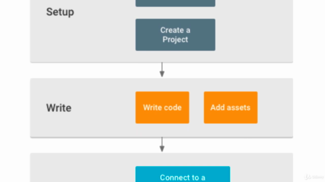 Android O: Sviluppa App da zero con Firebase - Screenshot_01
