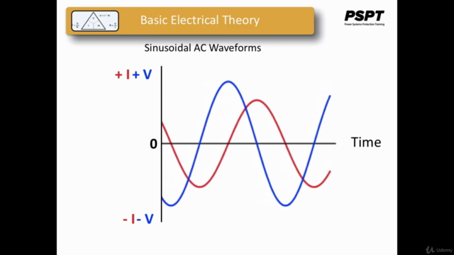 Basic Fundamentals of AC Circuit Analysis - Screenshot_01