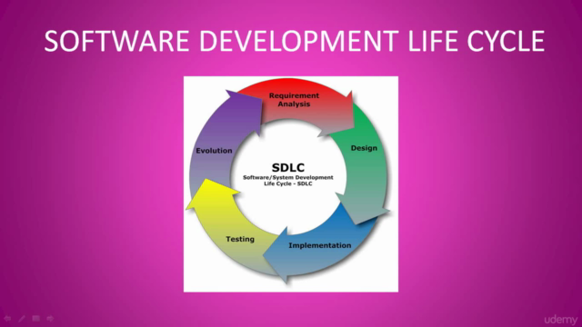 SDLC models:basics for beginners - Screenshot_01