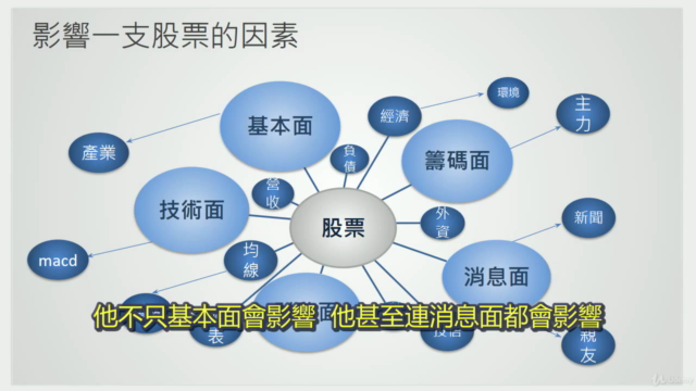 股票不難，難的是人性!! - Screenshot_01