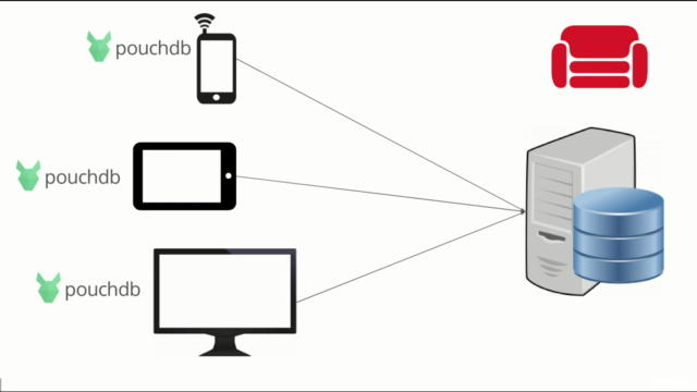 Crie aplicativos com Ionic 3, PouchDB, CouchDB e uso Offline - Screenshot_03