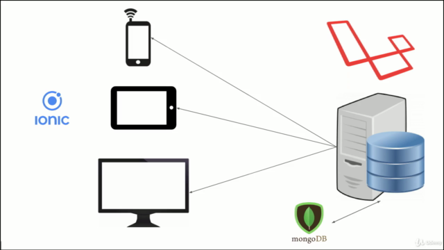 Criar aplicativos com  Ionic 3 e Laravel (PHP) com MongoDB - Screenshot_04