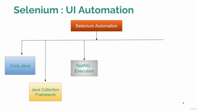 Selenium WebDriver Java Basics + Advance Selenium Framework - Screenshot_02