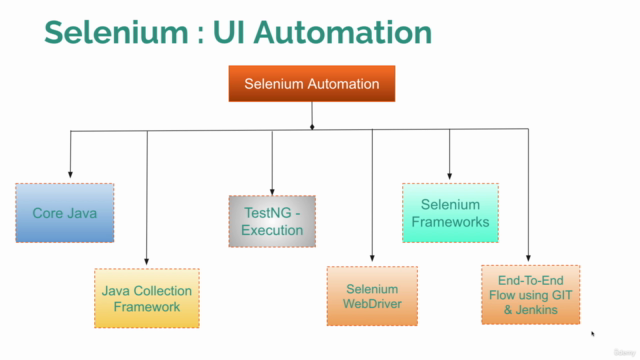 Selenium WebDriver Java Basics + Advance Selenium Framework - Screenshot_03