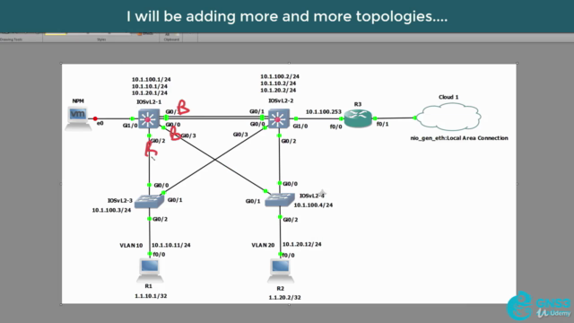 Cisco CCNA GNS3 Ultimate Labs: CCNA Exam Prep Labs to pass - Screenshot_02