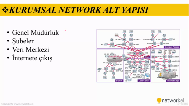 Cisco CCNP Sınavına Hazırlık Kurs ve Uygulama Örnekleri - Screenshot_01