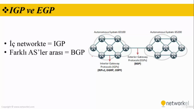 Cisco CCNP Sınavına Hazırlık Kurs ve Uygulama Örnekleri - Screenshot_03