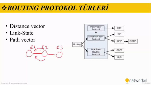 Cisco CCNP Sınavına Hazırlık Kurs ve Uygulama Örnekleri - Screenshot_04