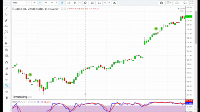 Trading Master 102 - An Introduction To Indicators - Screenshot_03