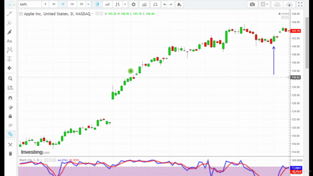 Trading Master 102 - An Introduction To Indicators - Screenshot_04