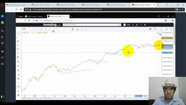 Big Ben Binary Options & Volume Indicators (2 Course Bundle) - Screenshot_04