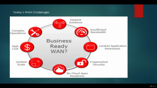 SD-WAN Zero to Hero Training - Screenshot_01