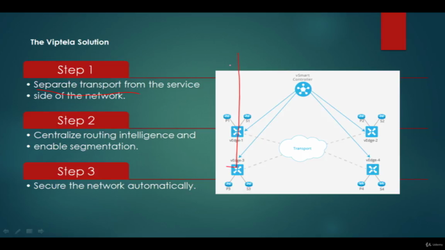 SD-WAN Zero to Hero Training - Screenshot_02