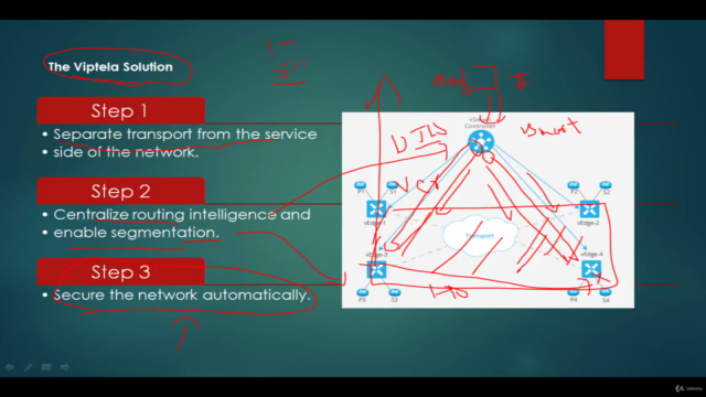 SD-WAN Zero to Hero Training - Screenshot_03