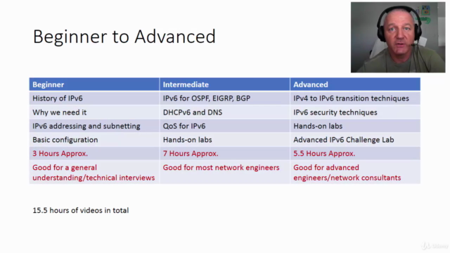 IPv6 Internetworking Masterclass - Beginner to Advanced - Screenshot_03