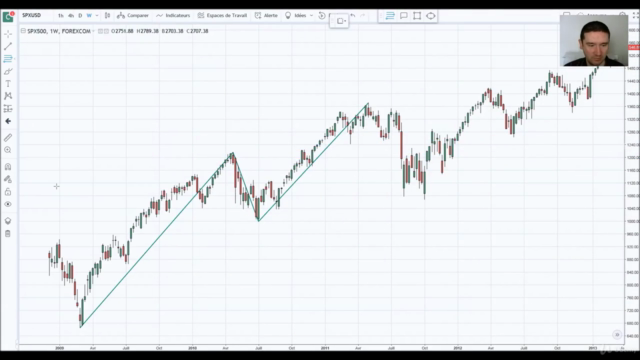 Apprendre à trader les Indices Boursiers - le guide complet - Screenshot_02