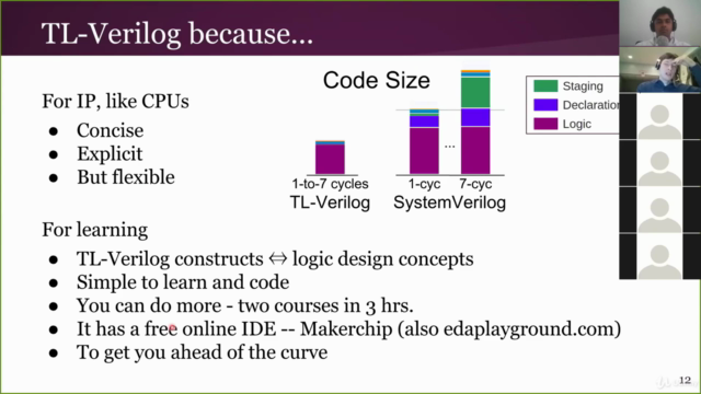 VSD - Pipelining RISC-V with Transaction-Level Verilog - Screenshot_02