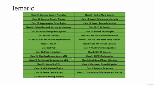 CCNA Security en Español para principiantes - Screenshot_04
