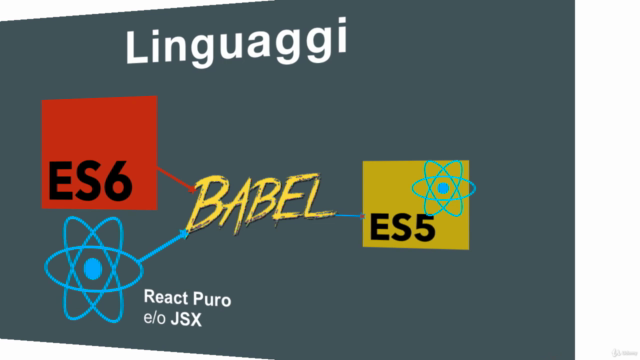 React e Redux: Sviluppa applicazioni da zero - Screenshot_03