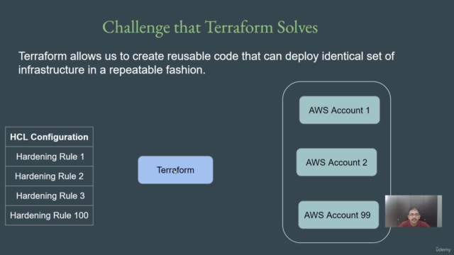 HashiCorp Certified: Terraform Associate 2025 - Screenshot_02