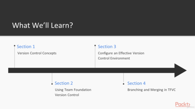 Version Control with TFVC and GIT: 2-in-1 - Screenshot_04