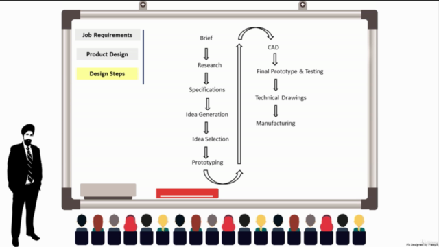 Product Design and Development - Screenshot_04