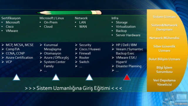 SİSTEM UZMANLIĞINA GİRİŞ EĞİTİMİ (MCP,MCSA, MCSE) - Screenshot_02