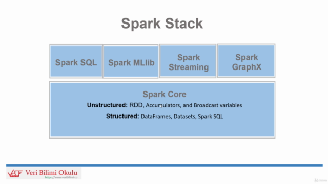 A'dan Z'ye Apache Spark (Scala & Python) - Screenshot_04