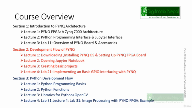 PYNQ FPGA Development with Python Programming & VIVADO - Screenshot_02