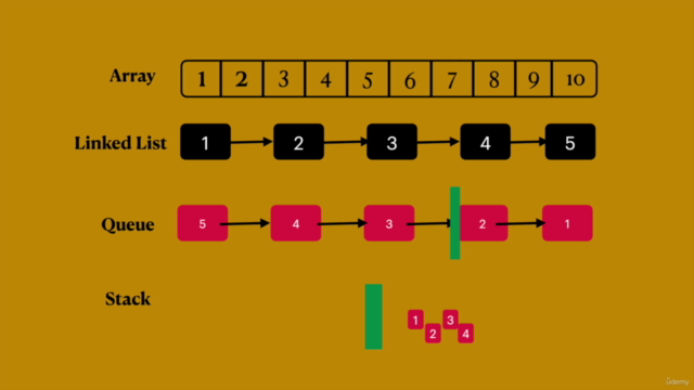 Learn Data Structures and Algorithms using c++ - Screenshot_01