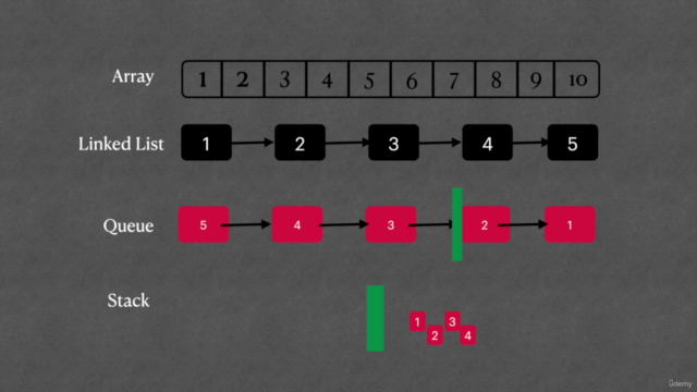 Data Structures and Algorithms in java - Screenshot_01